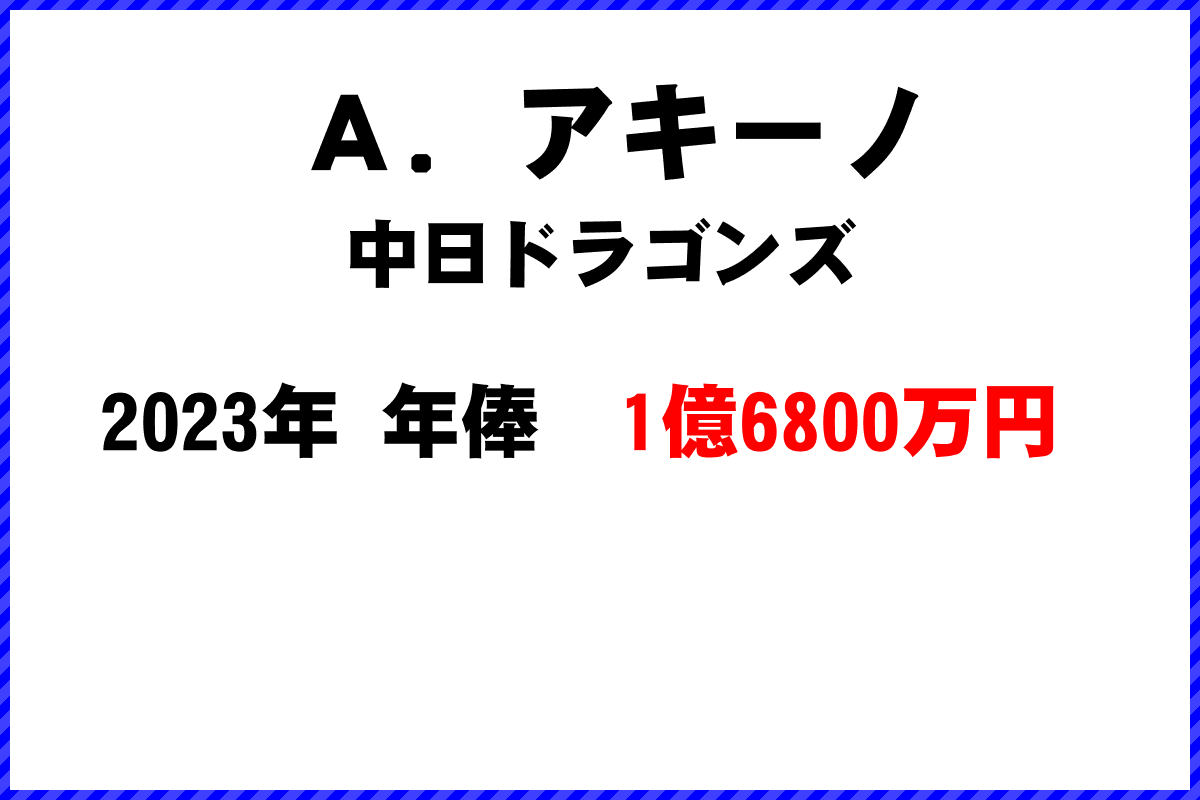 Ａ．アキーノ選手の年俸