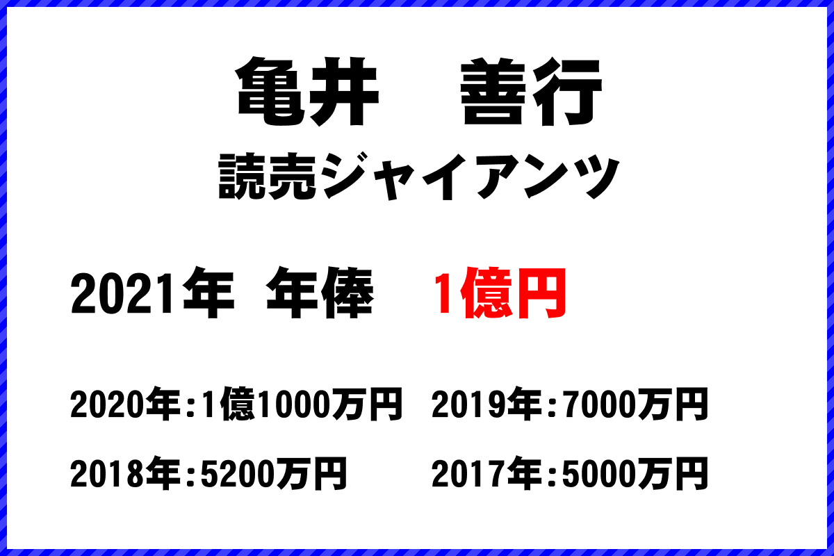 亀井善行選手の年俸