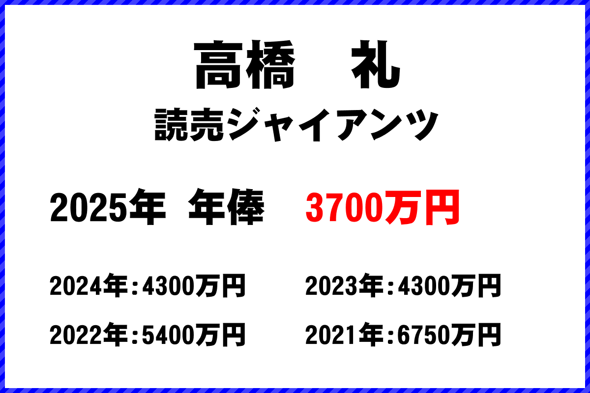 高橋礼選手の年俸