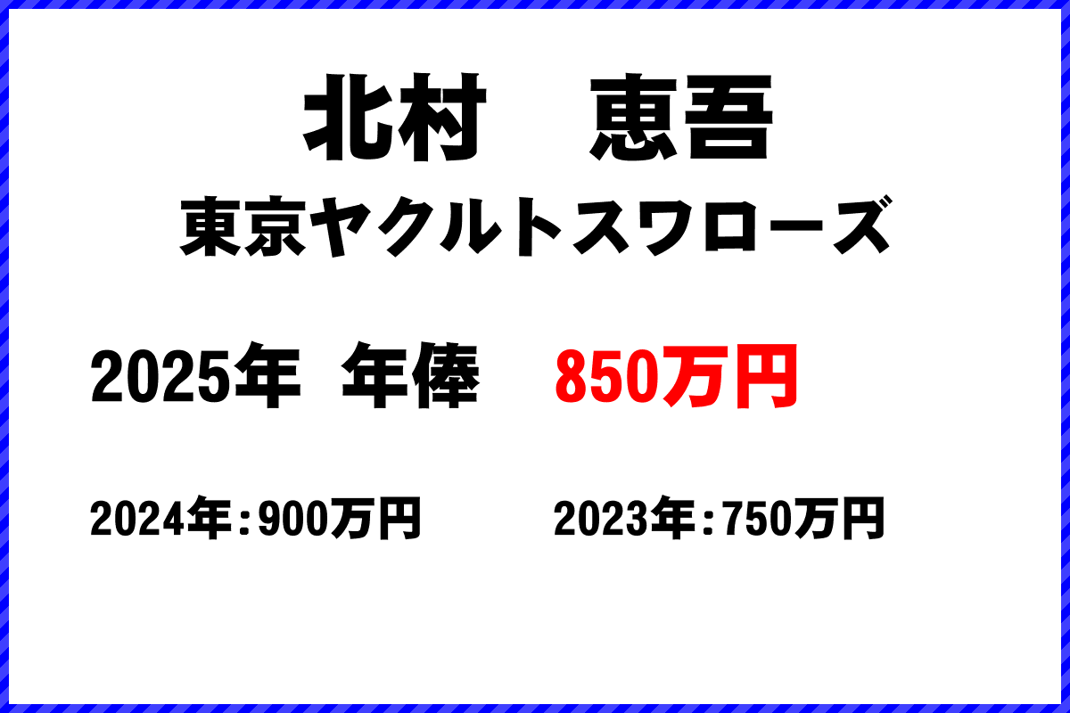 北村恵吾選手の年俸