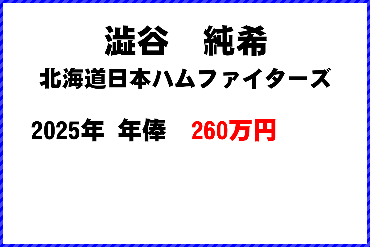 澁谷純希選手の年俸
