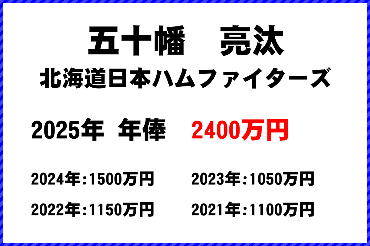 五十幡亮汰選手の年俸