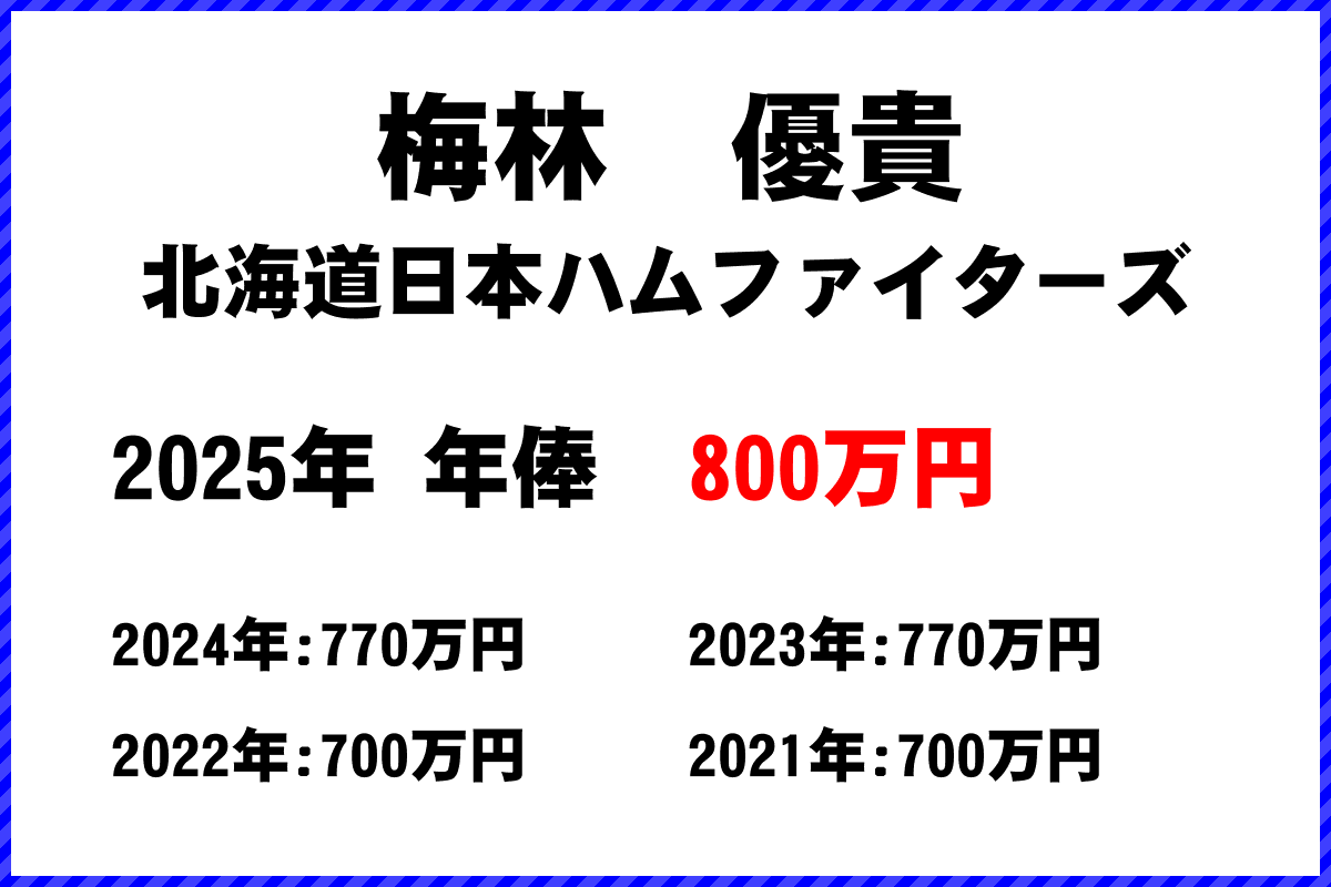 梅林優貴選手の年俸