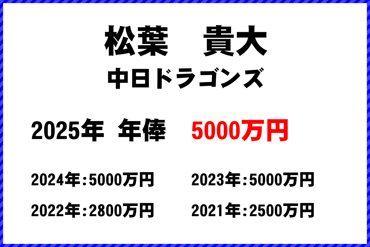 松葉貴大選手の年俸