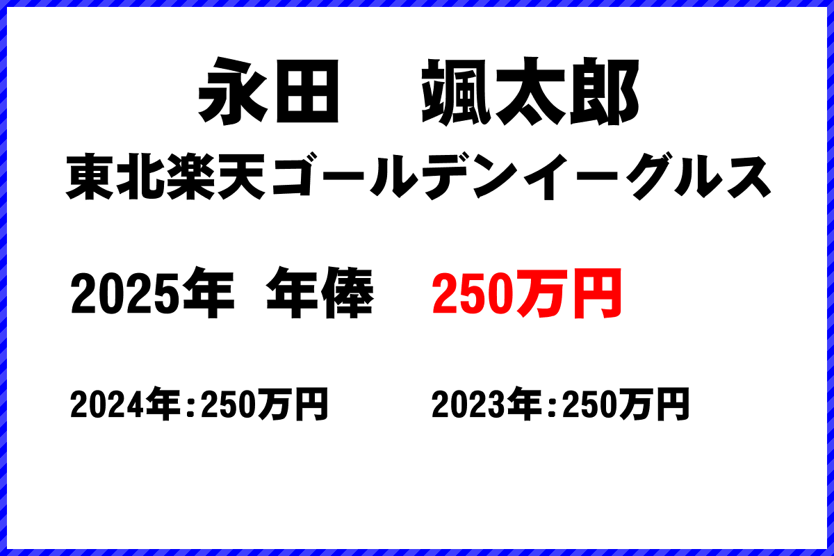 永田颯太郎選手の年俸