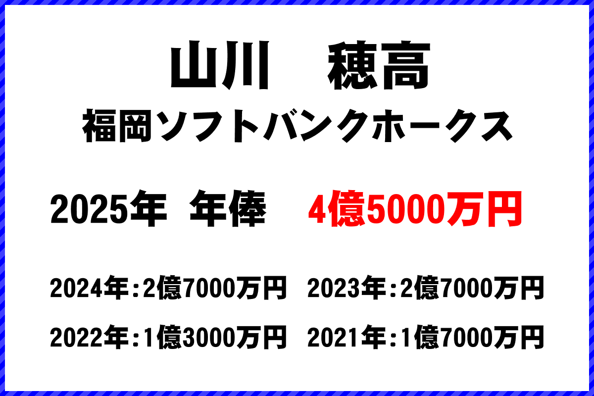 山川穂高選手の年俸