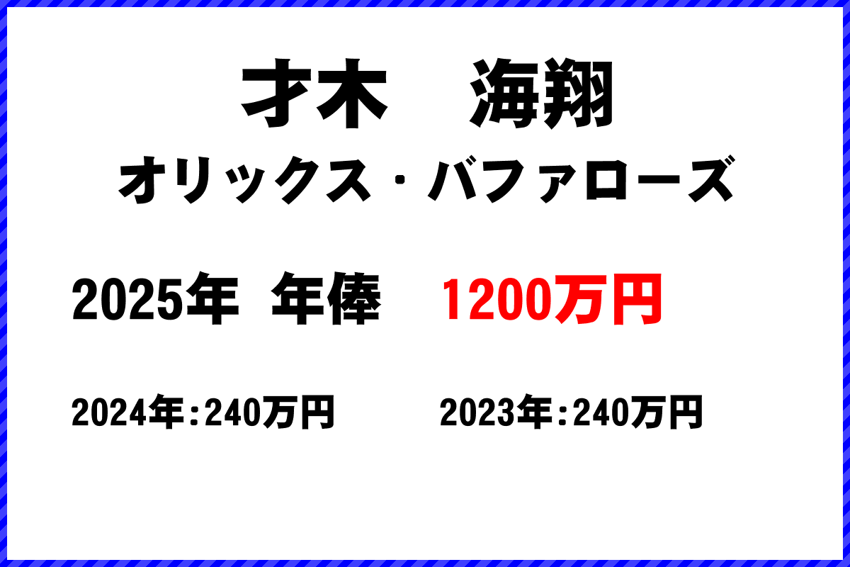 才木海翔選手の年俸