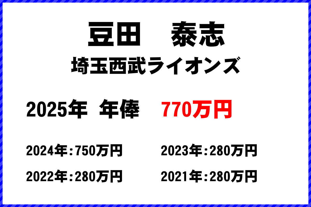豆田泰志選手の年俸