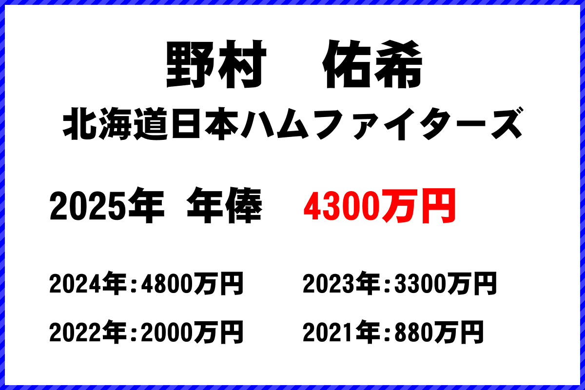 野村佑希選手の年俸