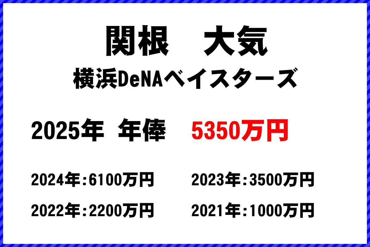 関根大気選手の年俸
