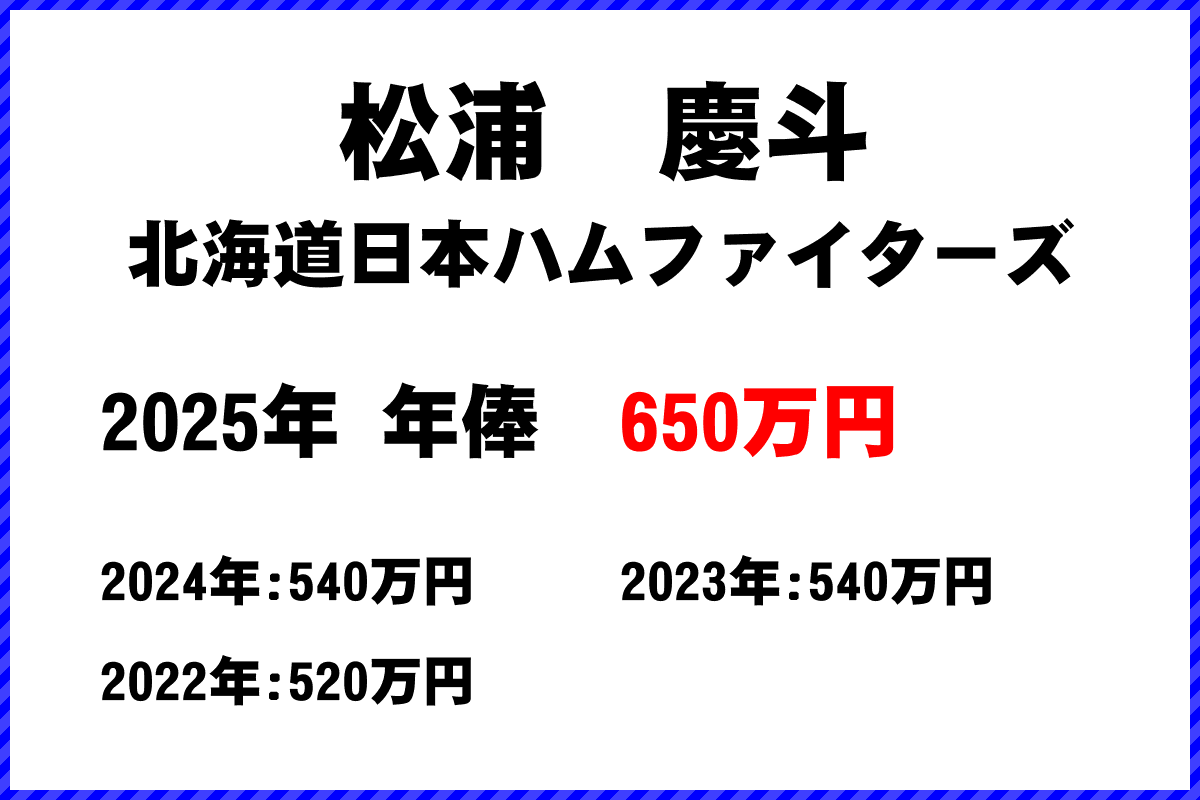 松浦慶斗選手の年俸