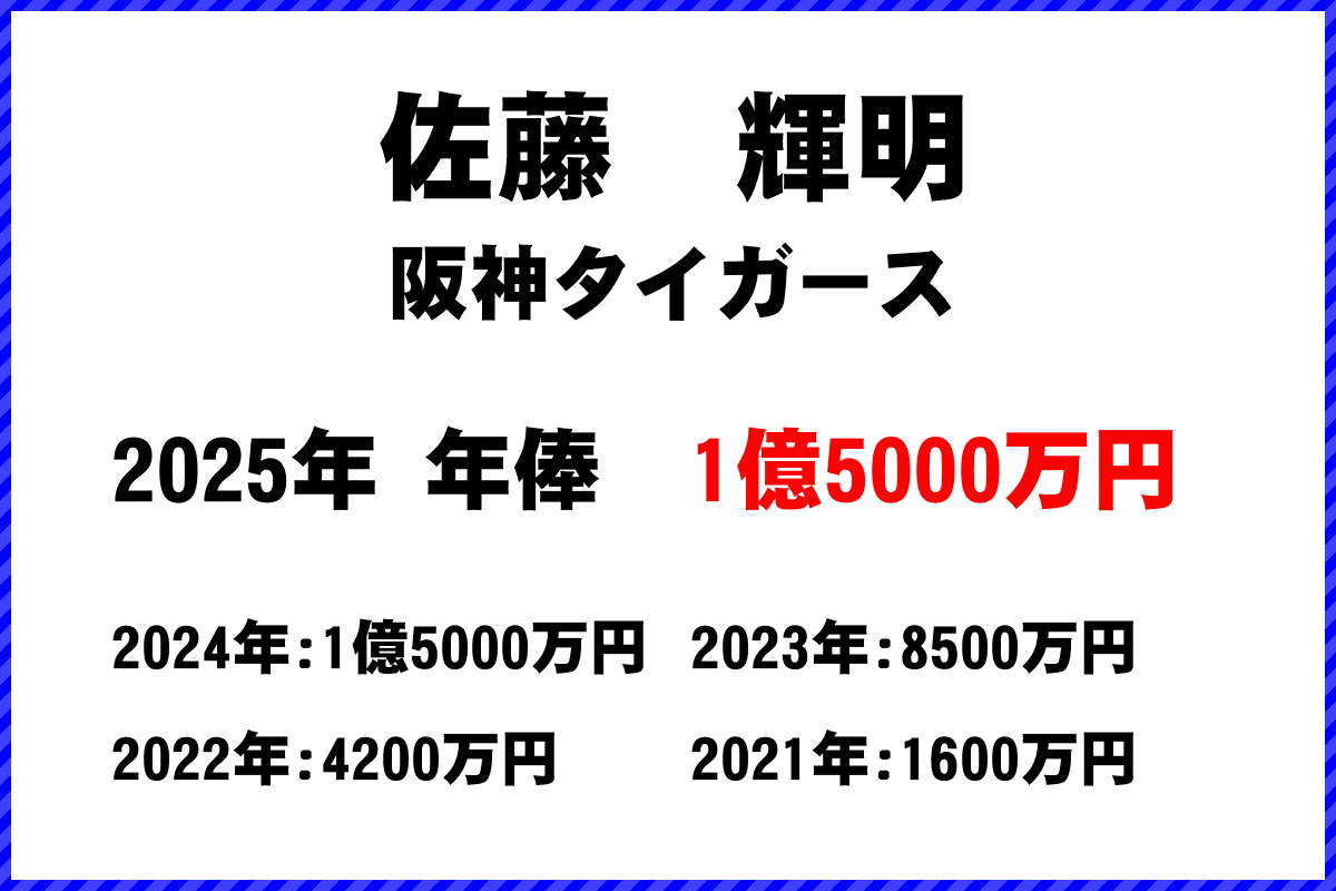 佐藤輝明選手の年俸