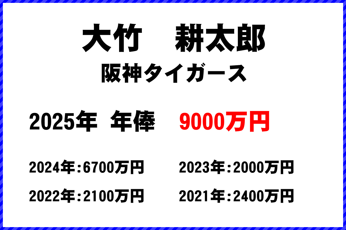 大竹耕太郎選手の年俸