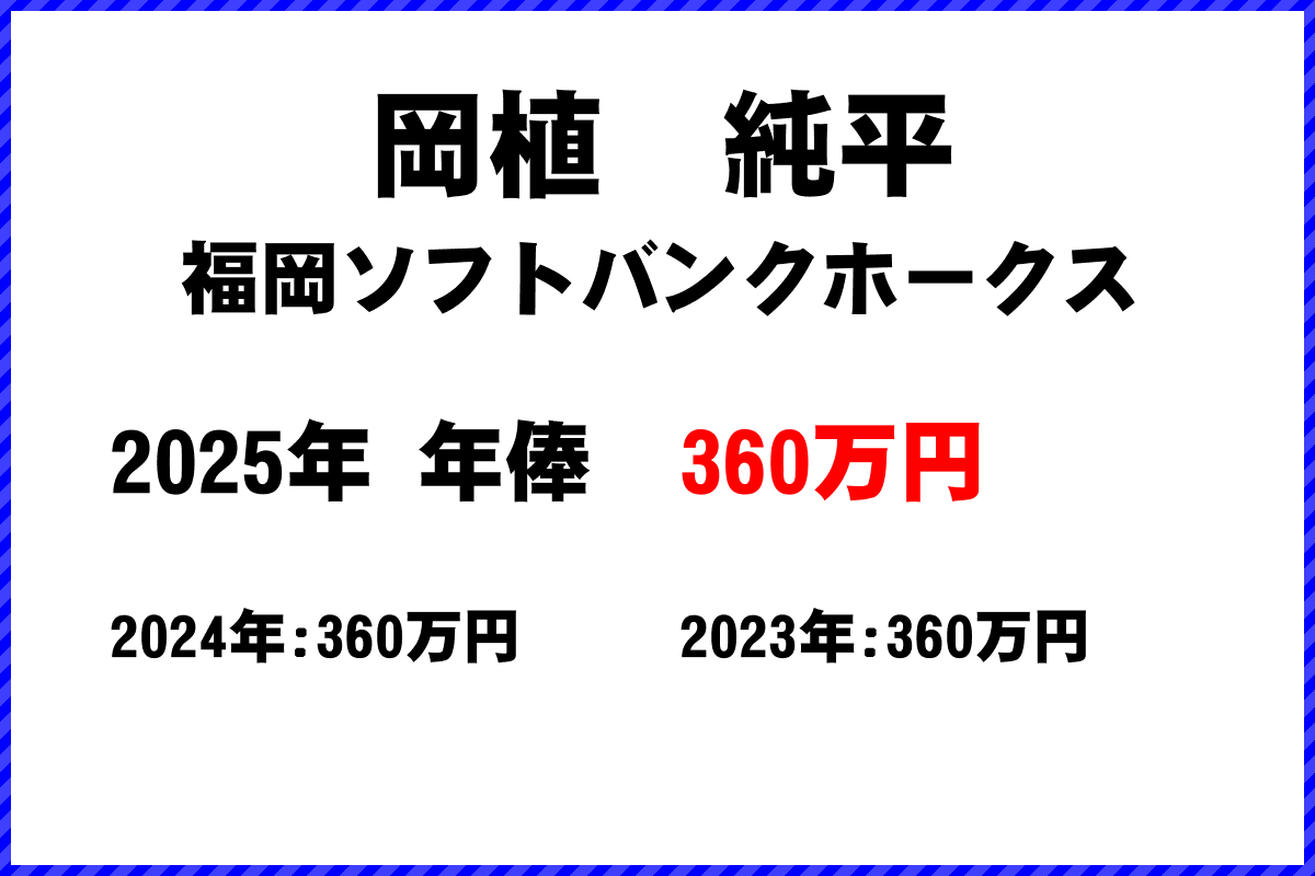 岡植純平選手の年俸
