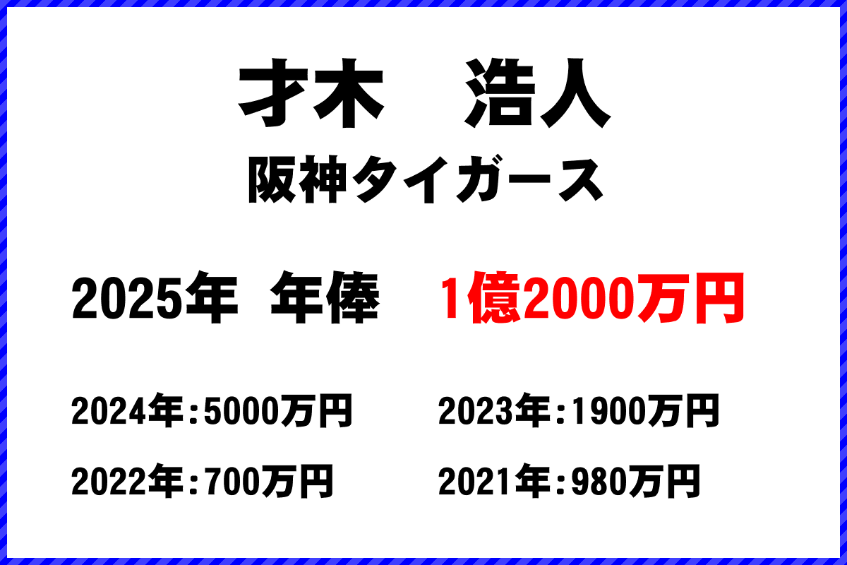 才木浩人選手の年俸