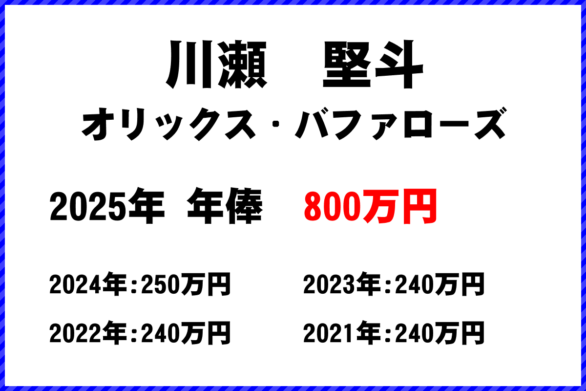 川瀬堅斗選手の年俸