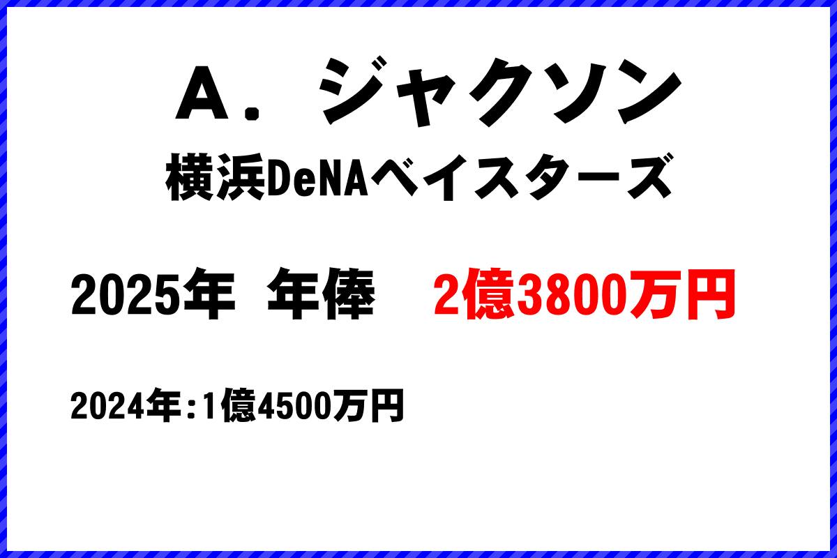Ａ．ジャクソン選手の年俸