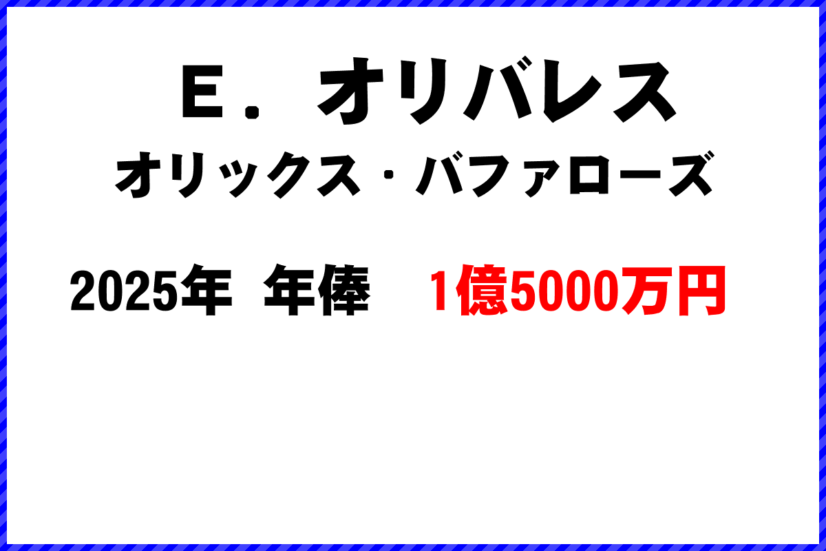 Ｅ．オリバレス選手の年俸
