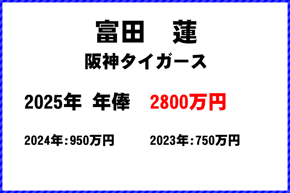 富田蓮選手の年俸