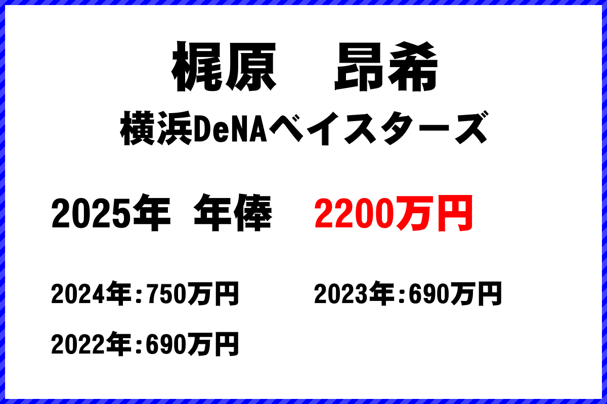 梶原昂希選手の年俸