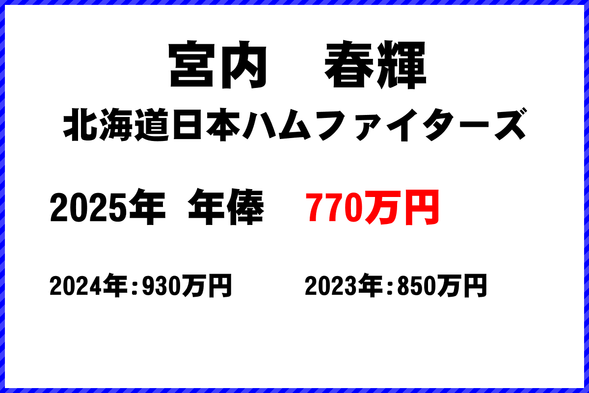 宮内春輝選手の年俸