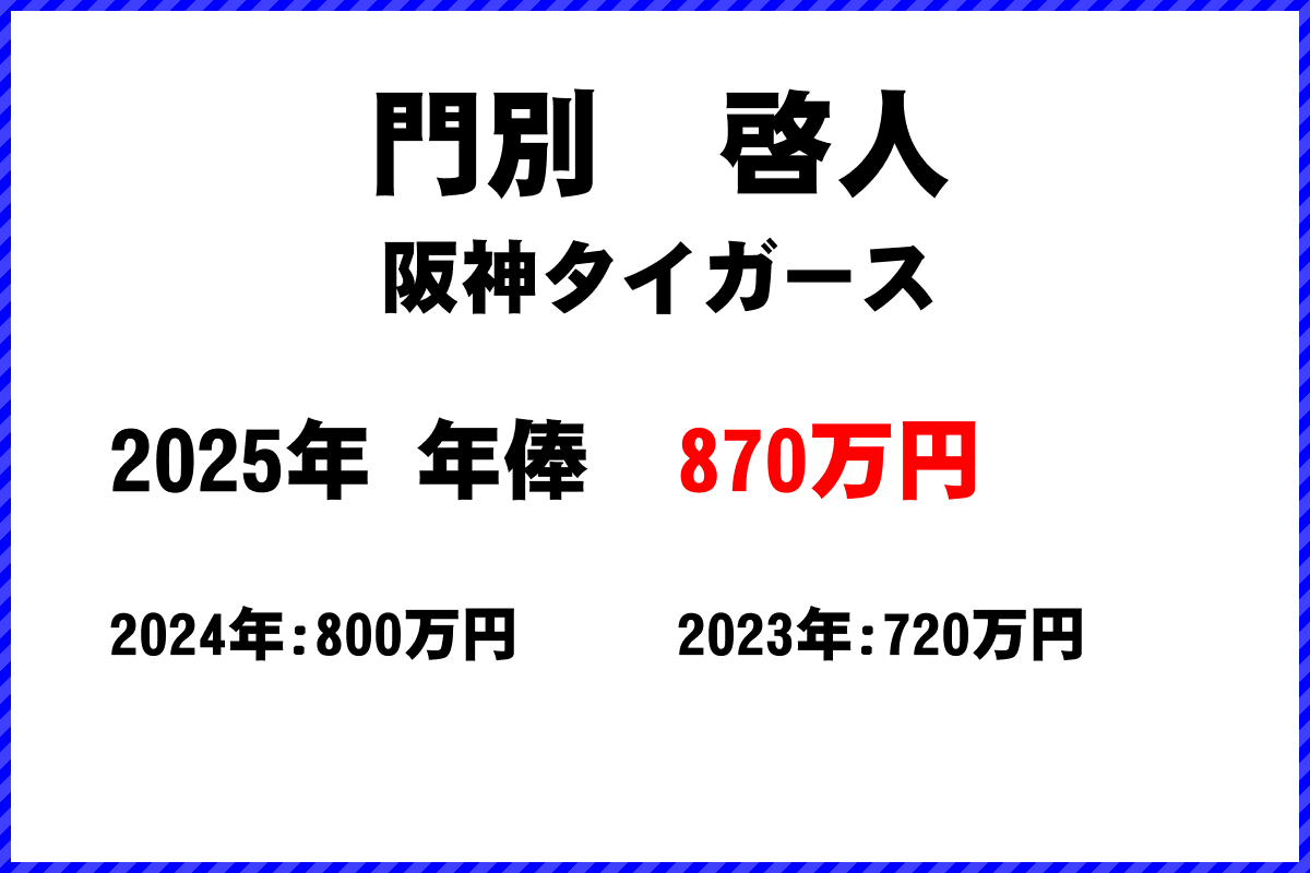 門別啓人選手の年俸