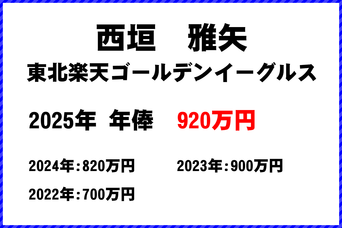 西垣雅矢選手の年俸