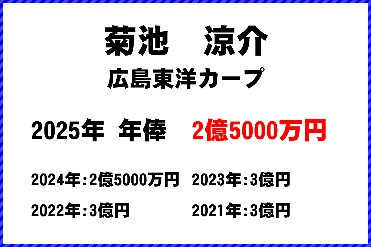 菊池涼介選手の年俸