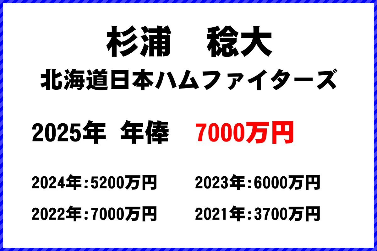 杉浦稔大選手の年俸