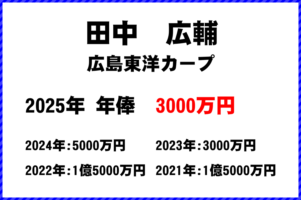 田中広輔選手の年俸