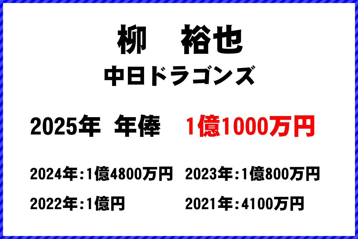 柳裕也選手の年俸