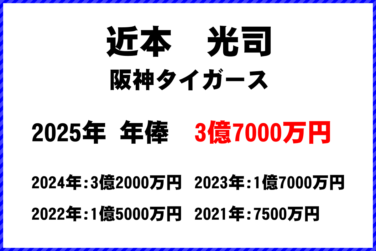 近本光司選手の年俸