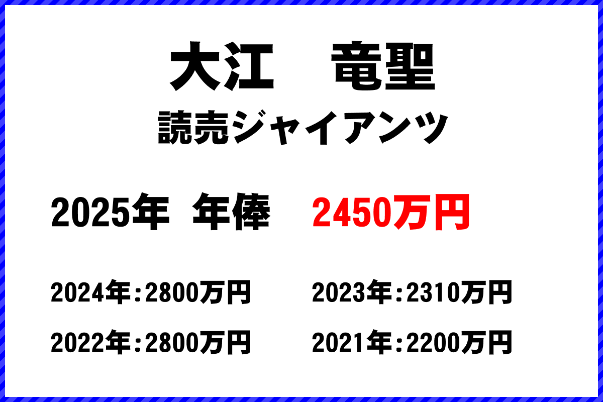 大江竜聖選手の年俸