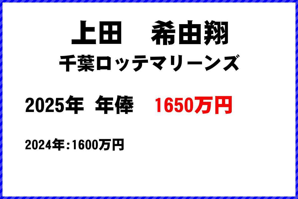 上田希由翔選手の年俸
