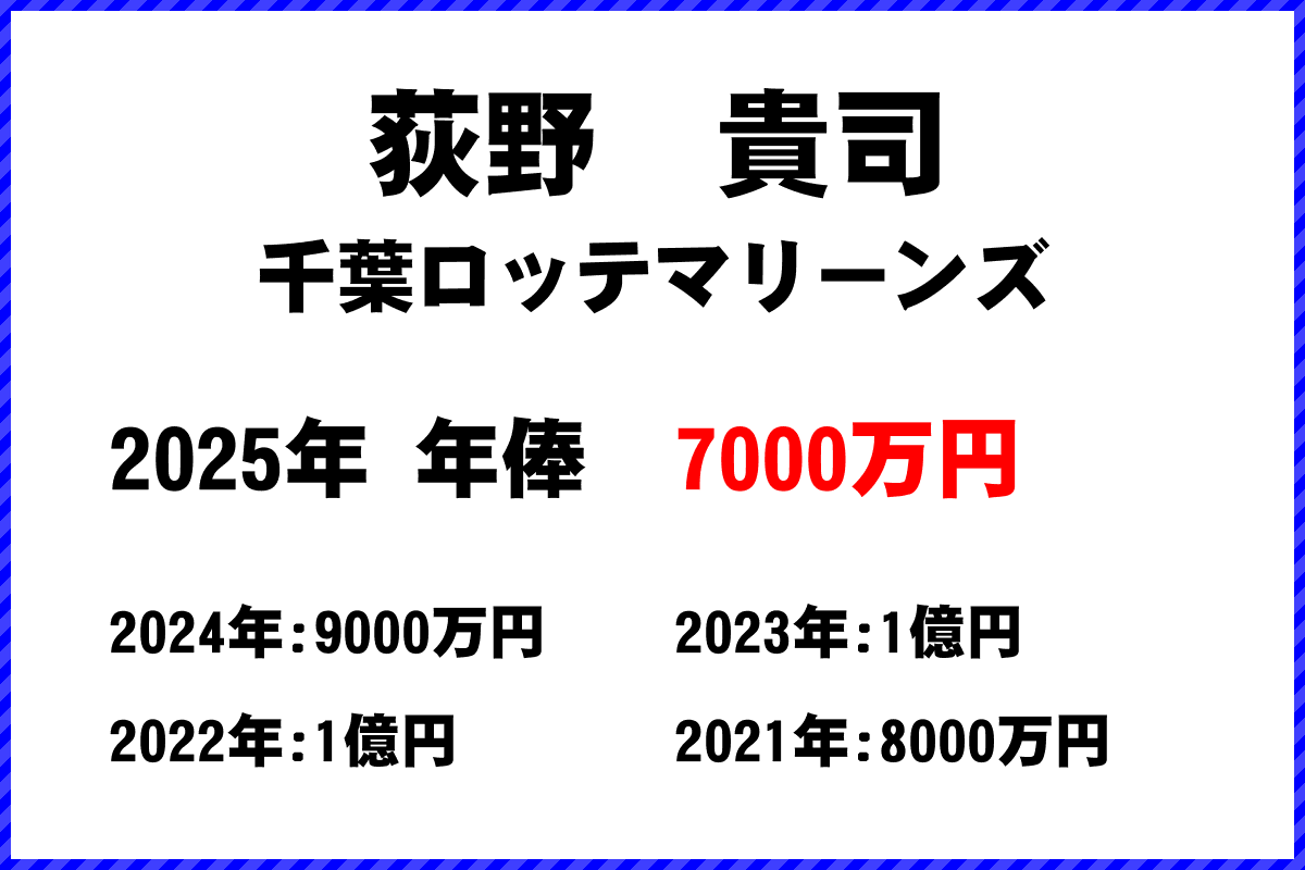 荻野貴司選手の年俸