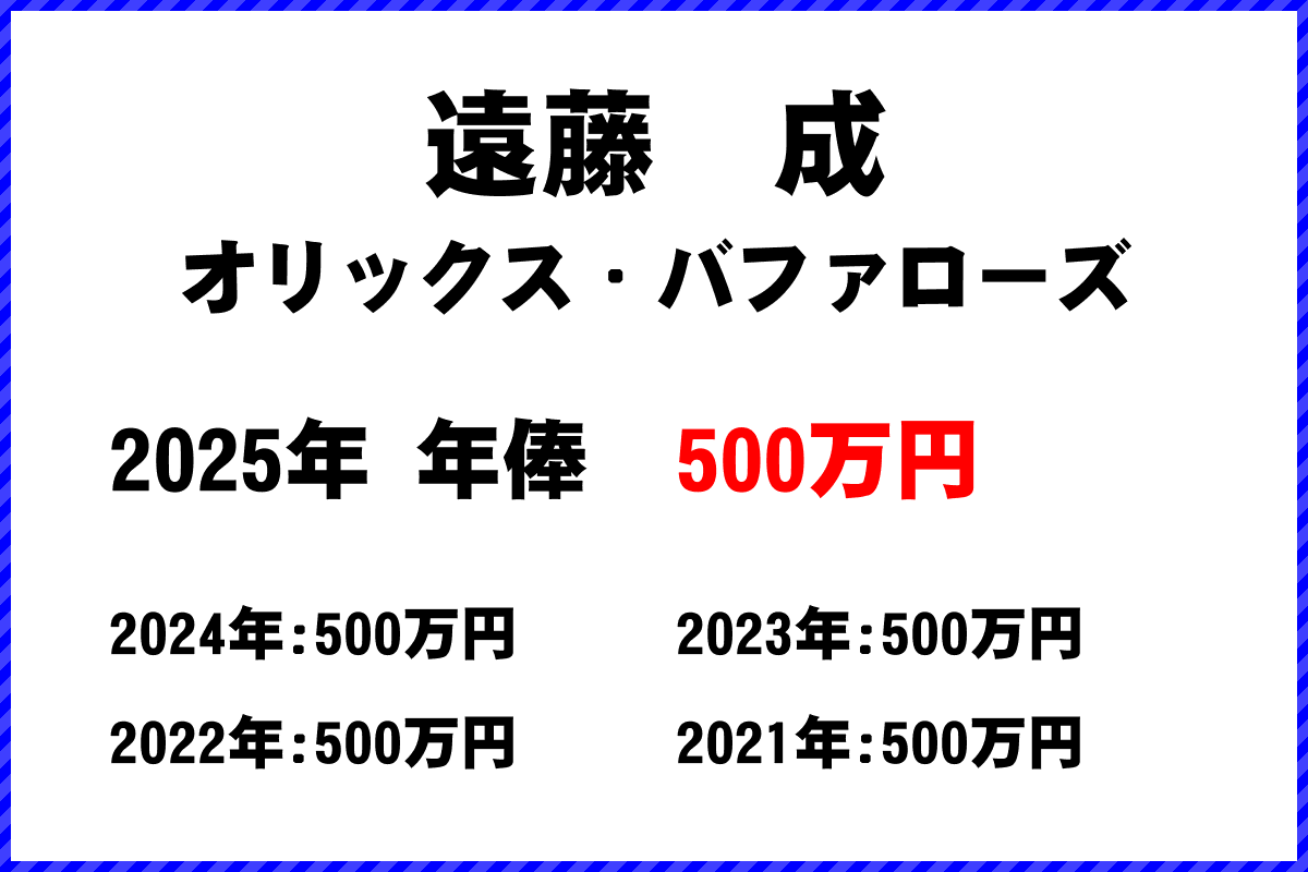 遠藤成選手の年俸