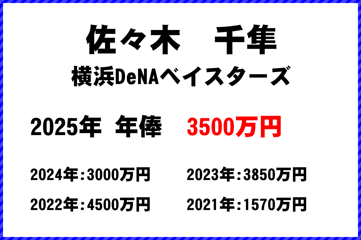 佐々木千隼選手の年俸