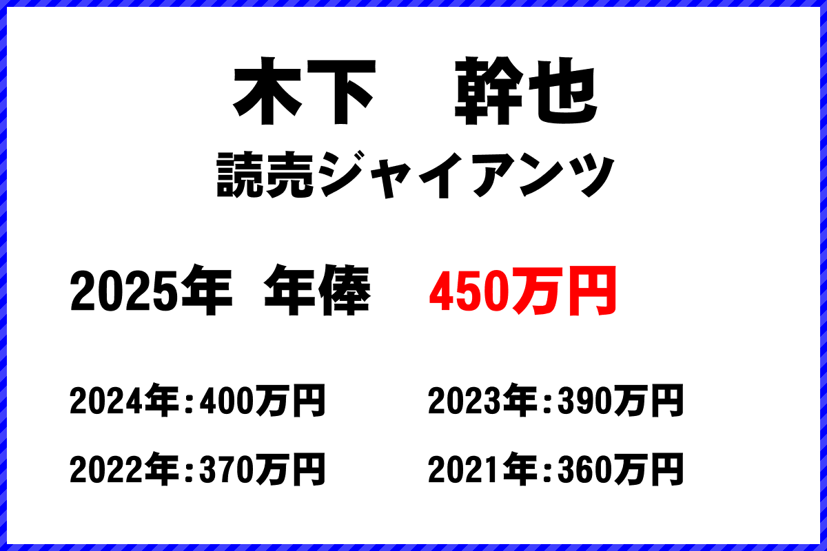木下幹也選手の年俸