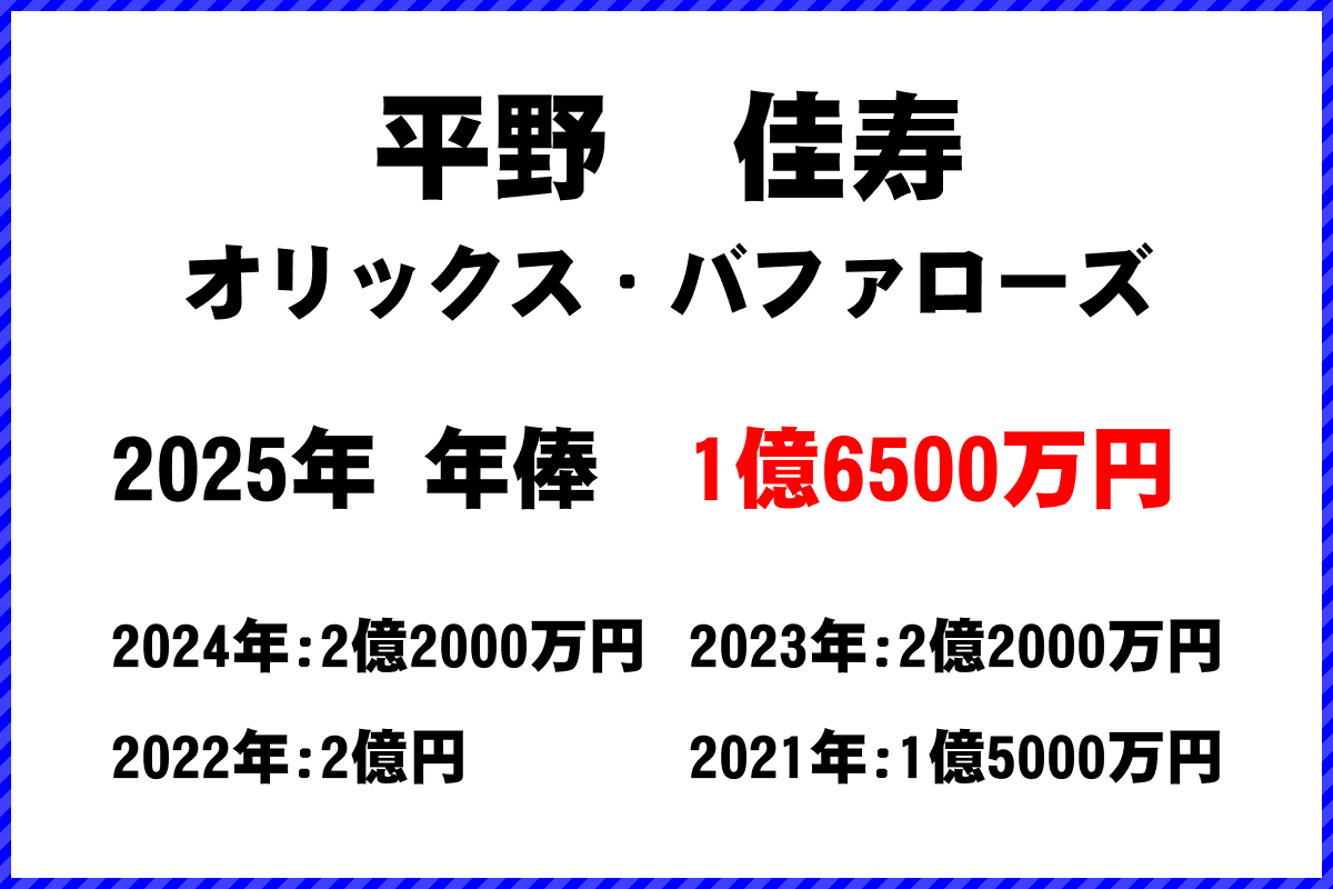 平野佳寿選手の年俸