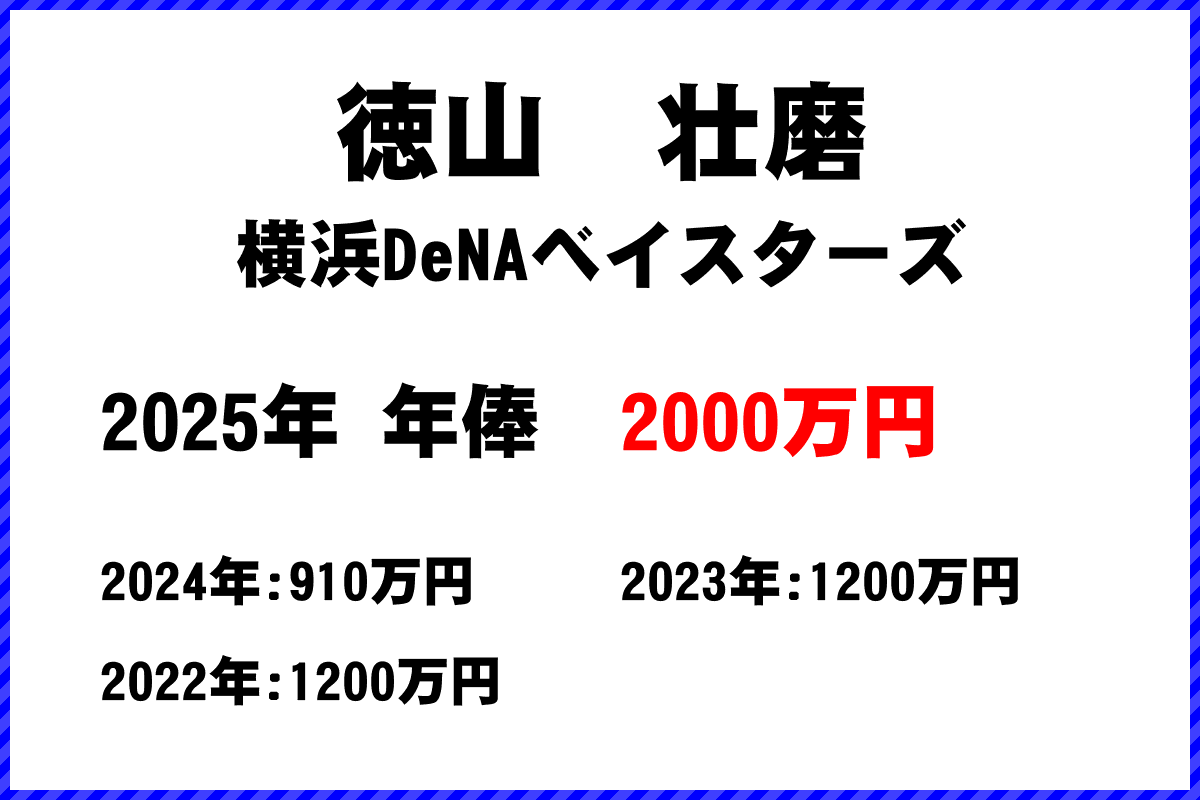 徳山壮磨選手の年俸