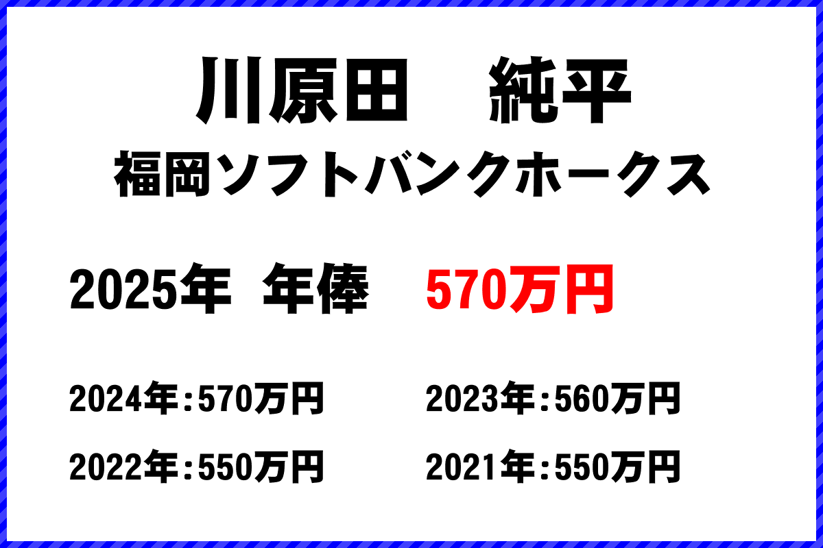 川原田純平選手の年俸