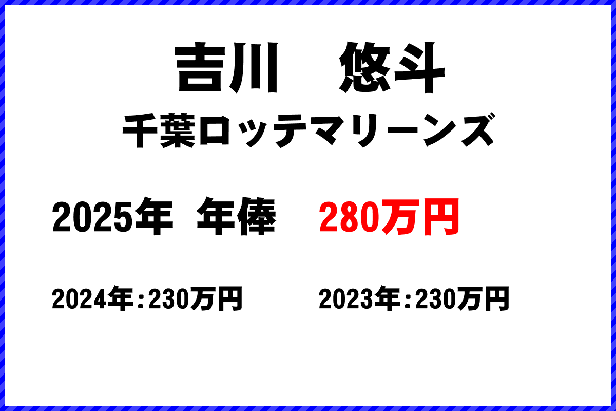 吉川悠斗選手の年俸