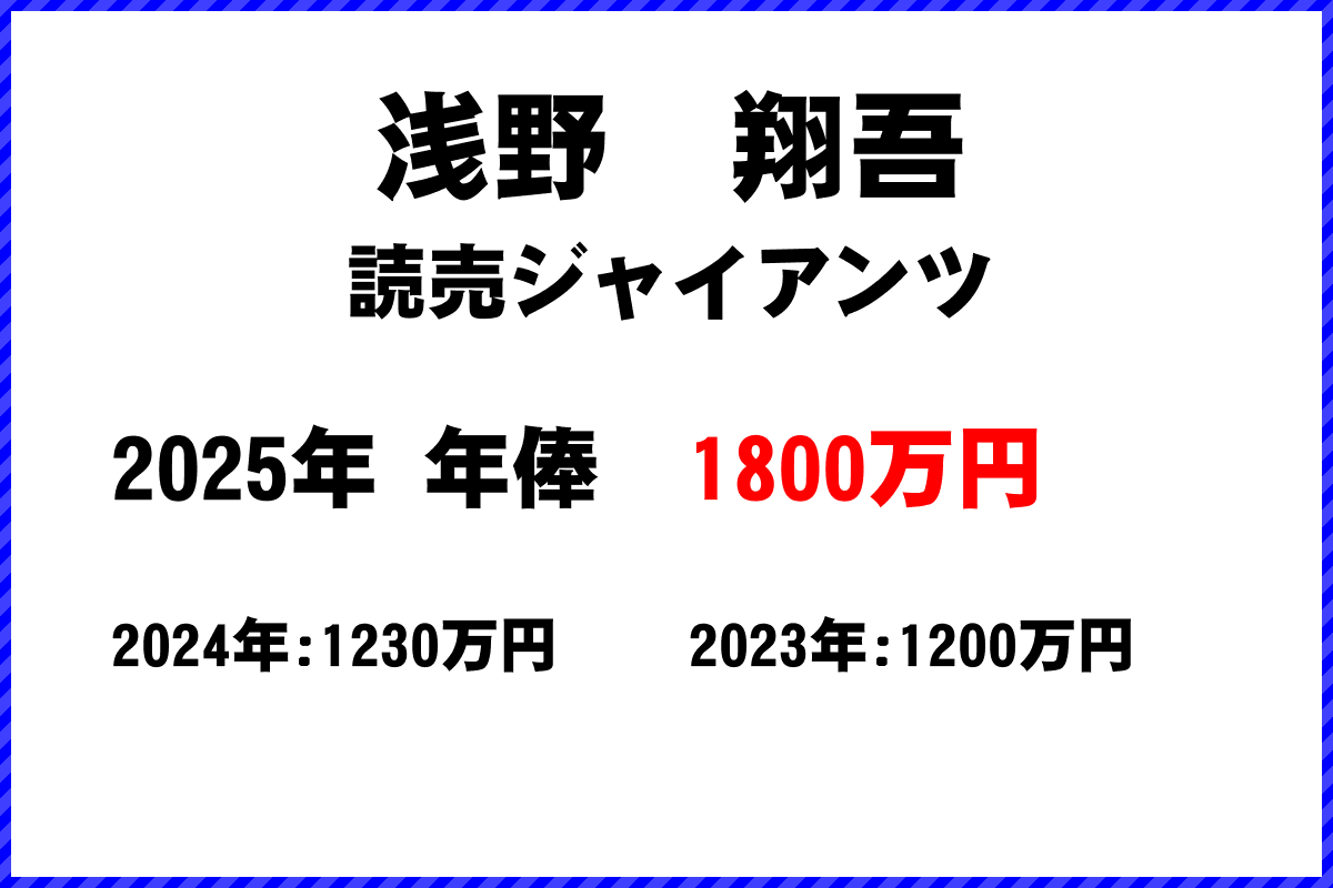 浅野翔吾選手の年俸