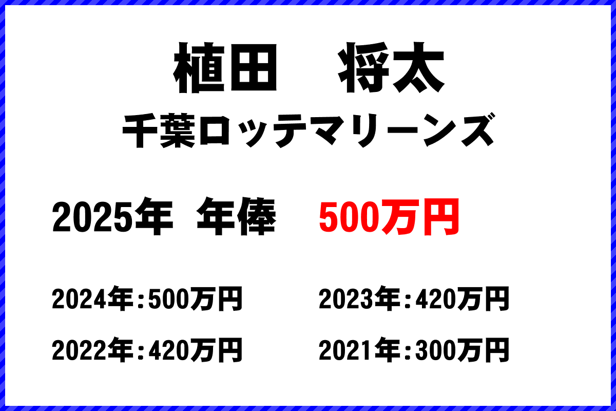 植田将太選手の年俸