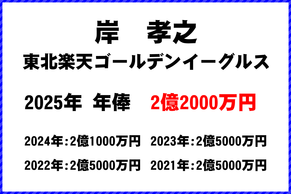 岸孝之選手の年俸