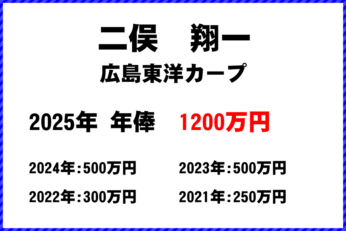 二俣翔一選手の年俸