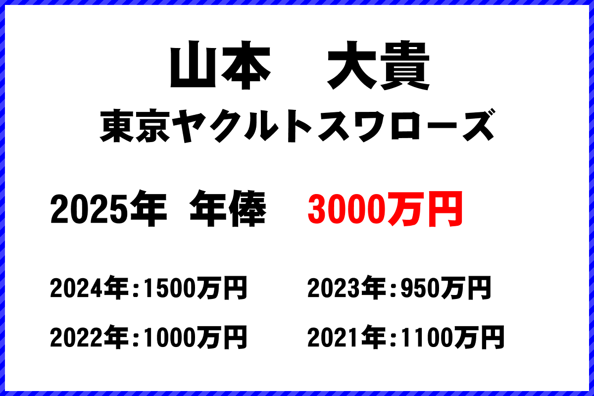 山本大貴選手の年俸