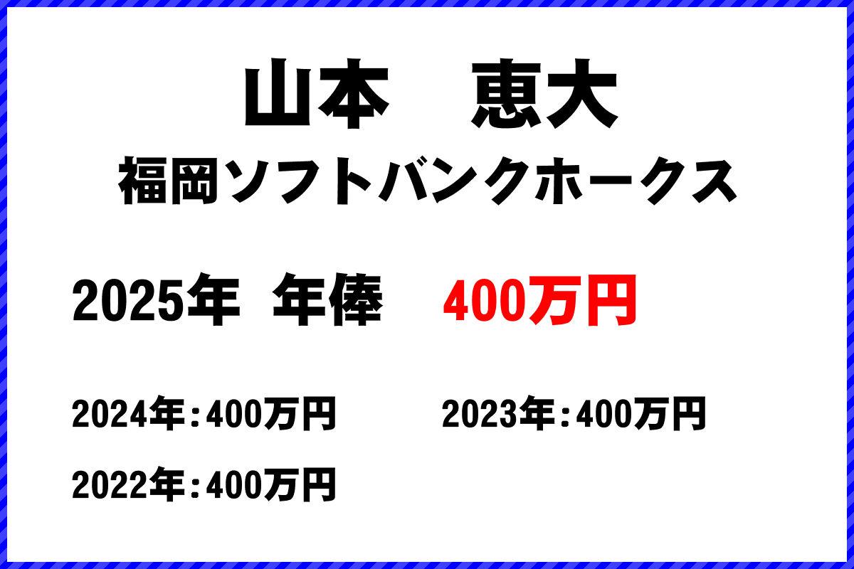 山本恵大選手の年俸