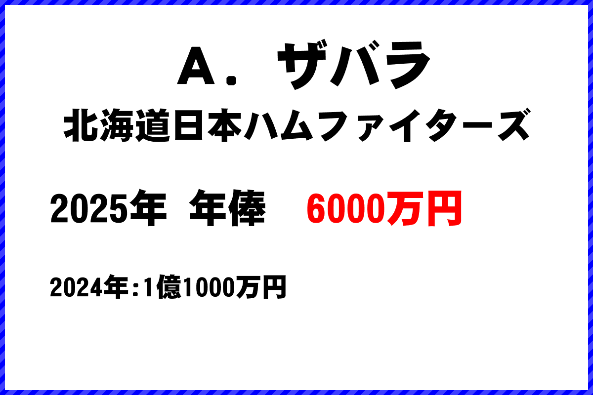 Ａ．ザバラ選手の年俸